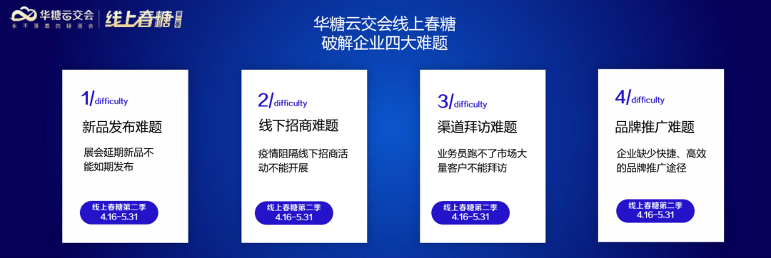奋战二季度，线上春糖“主战场”风头正劲！