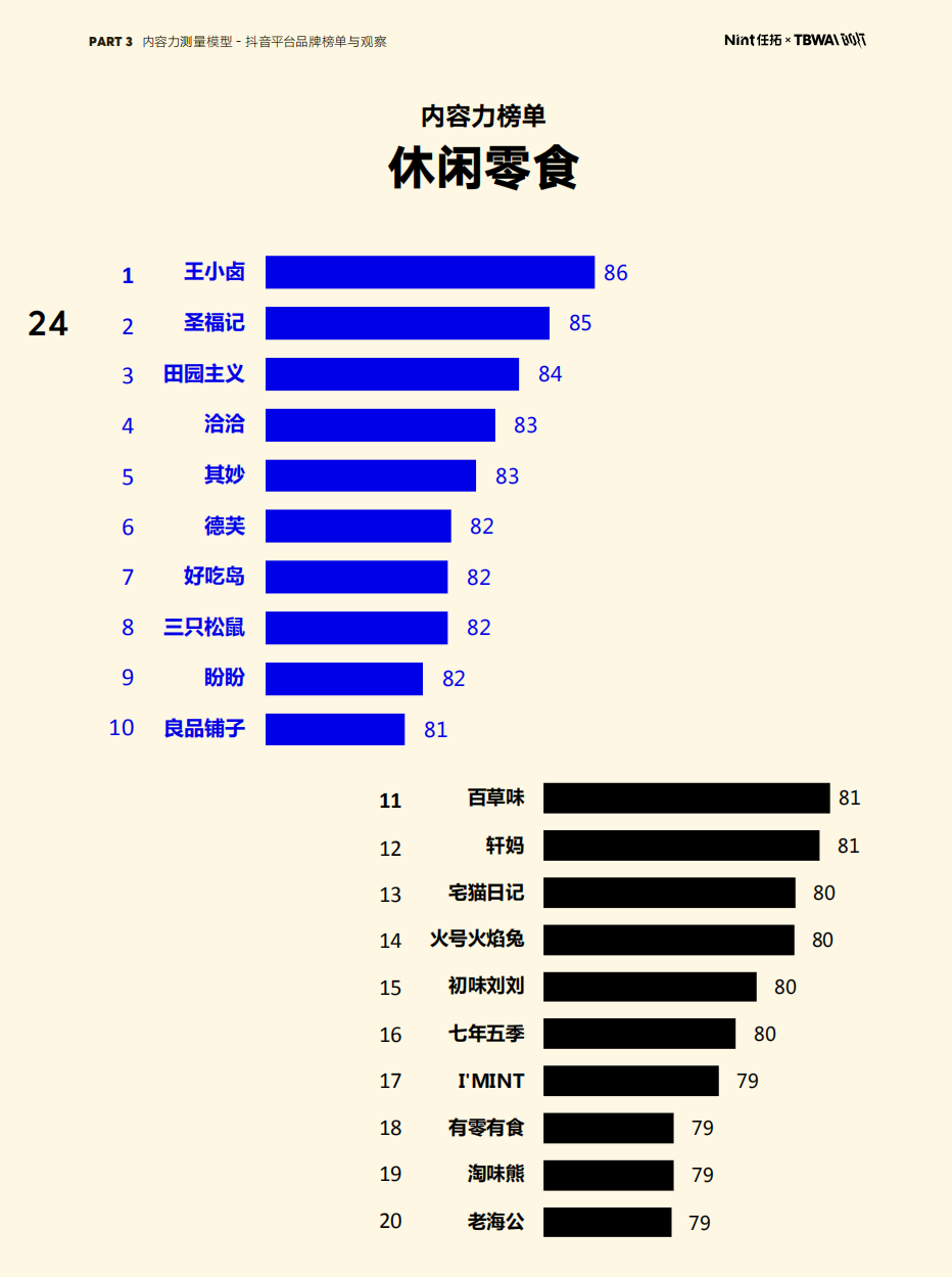 解构抖音内容趋势，王小卤和德芙为什么获得偏爱？
