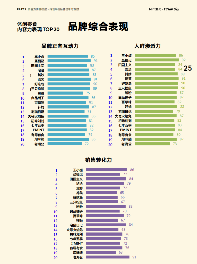解构抖音内容趋势，王小卤和德芙为什么获得偏爱？