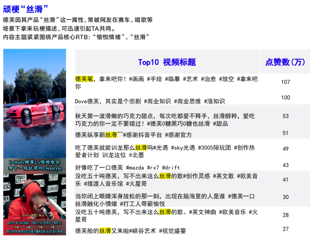 解构抖音内容趋势，王小卤和德芙为什么获得偏爱？