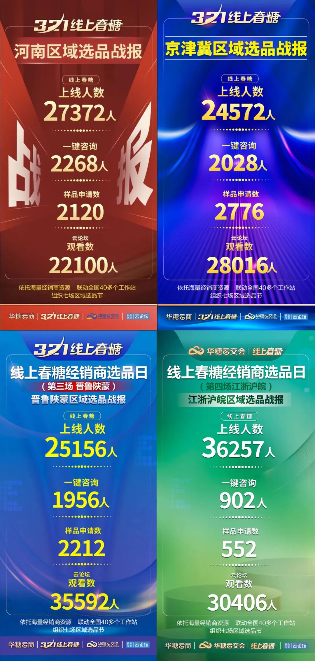 超强流量、超级展示、精准高效、高性价比……线上春糖九大区域经销商选品日不容错过！