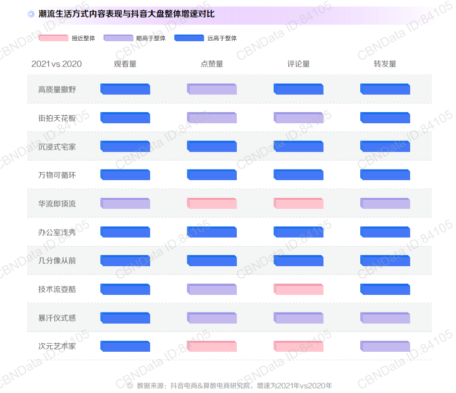 是时候谈谈,2022年的品牌内容该怎么做了