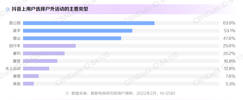 是时候谈谈,2022年的品牌内容该怎么做了
