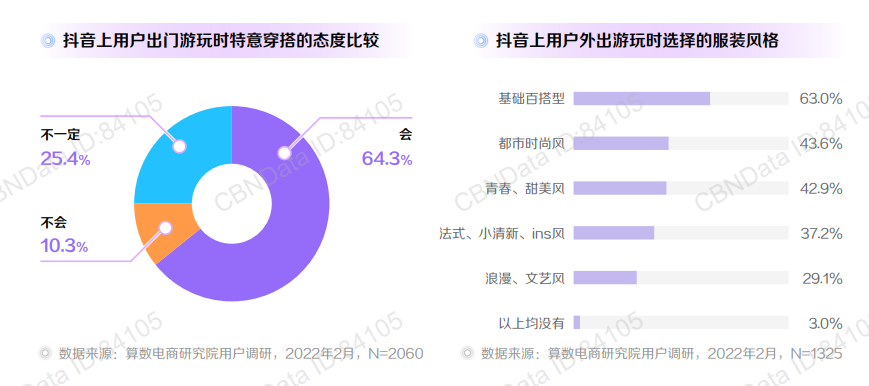 是时候谈谈,2022年的品牌内容该怎么做了