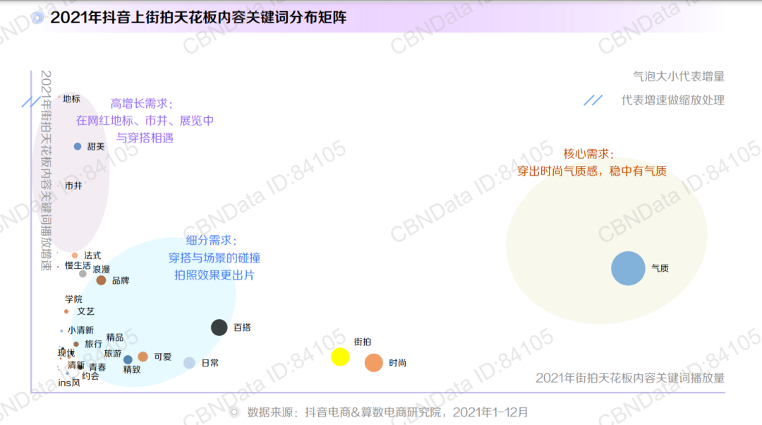 是时候谈谈,2022年的品牌内容该怎么做了