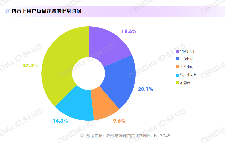 是时候谈谈,2022年的品牌内容该怎么做了