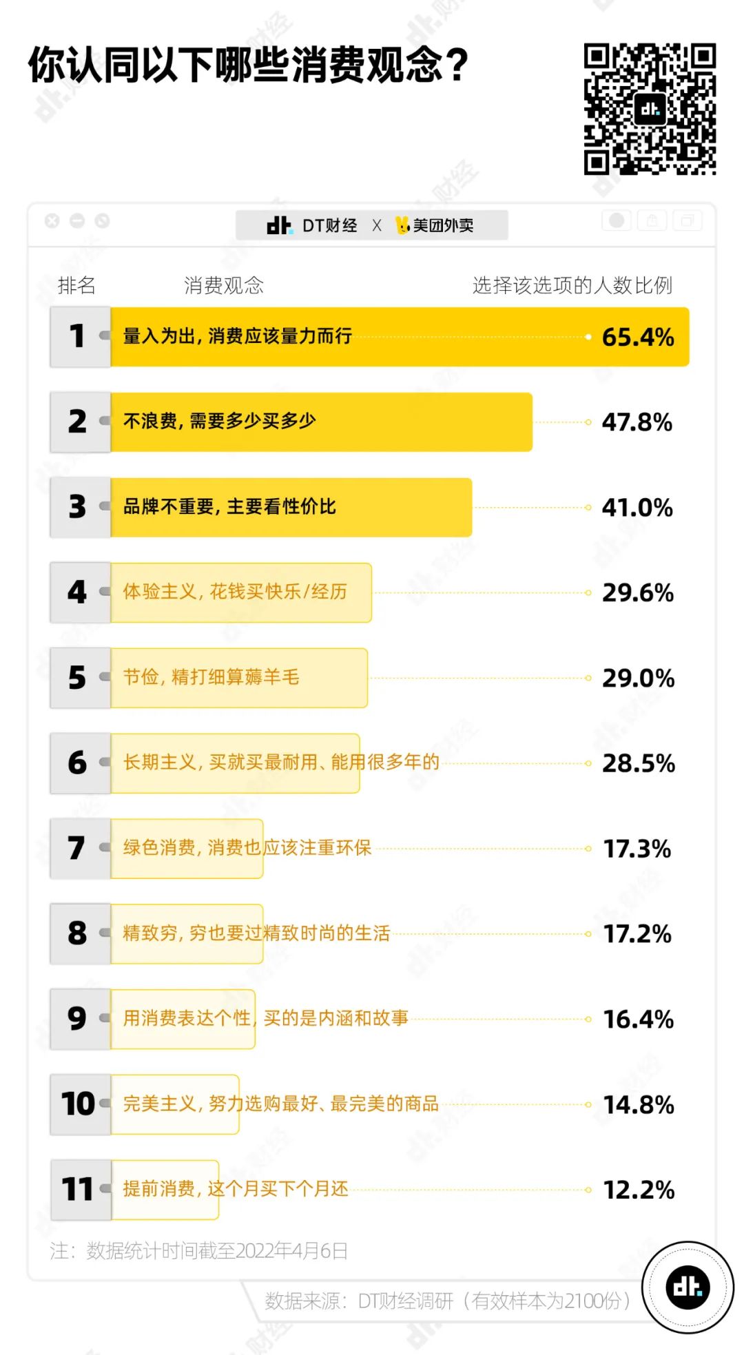 不抠钱但“抠物”，我们总结出一种消费新趋势