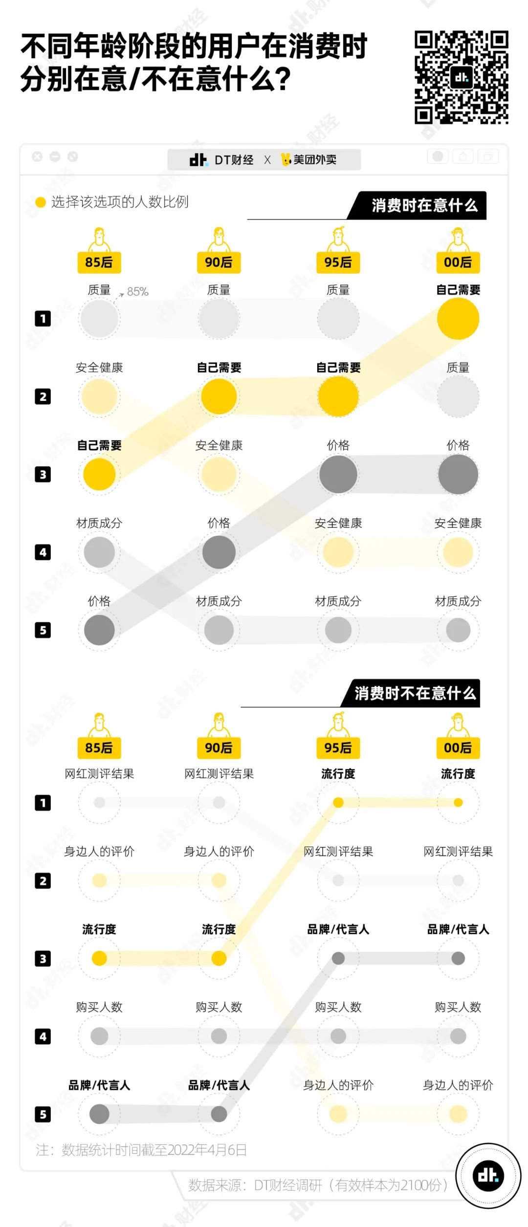 不抠钱但“抠物”，我们总结出一种消费新趋势