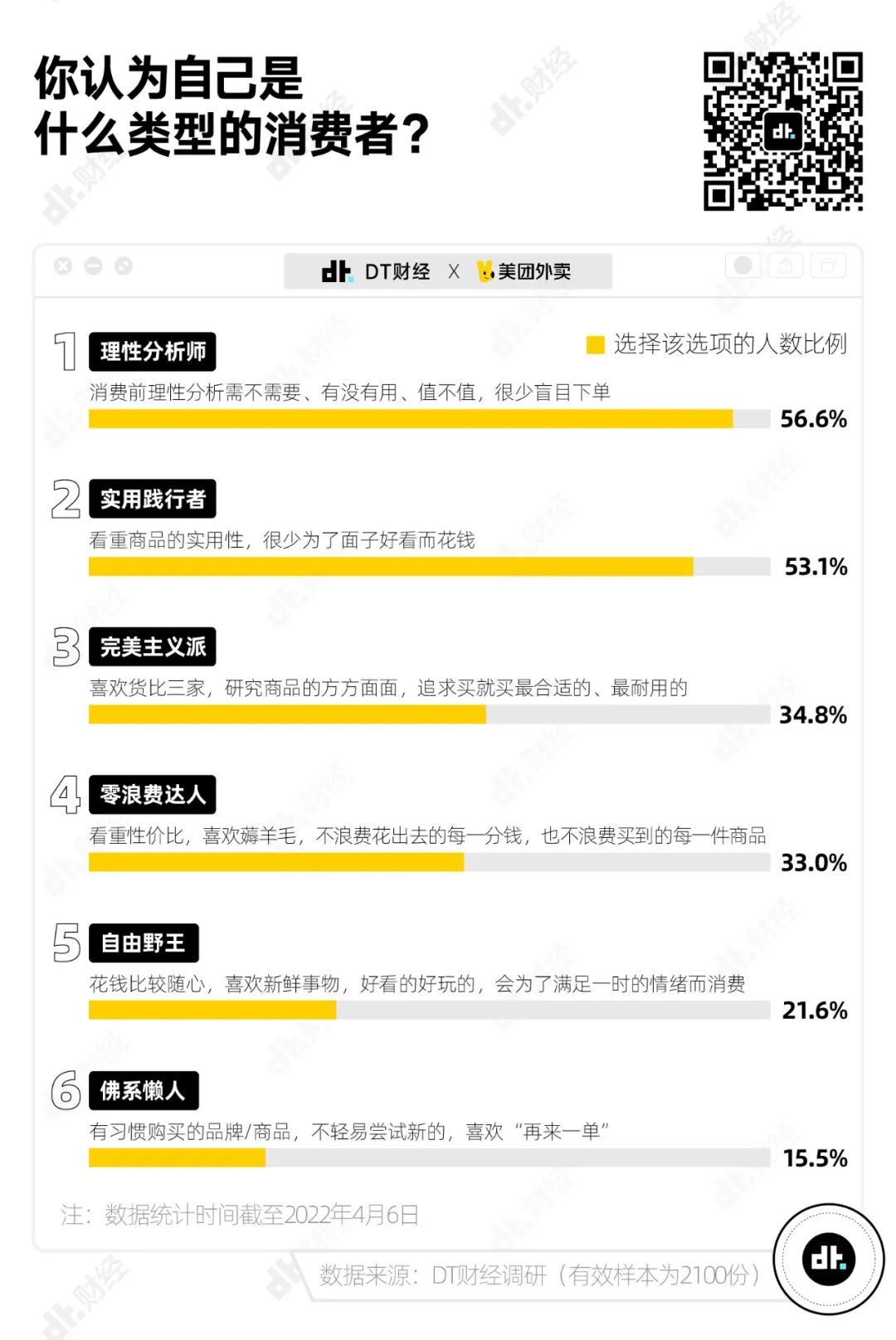 不抠钱但“抠物”，我们总结出一种消费新趋势