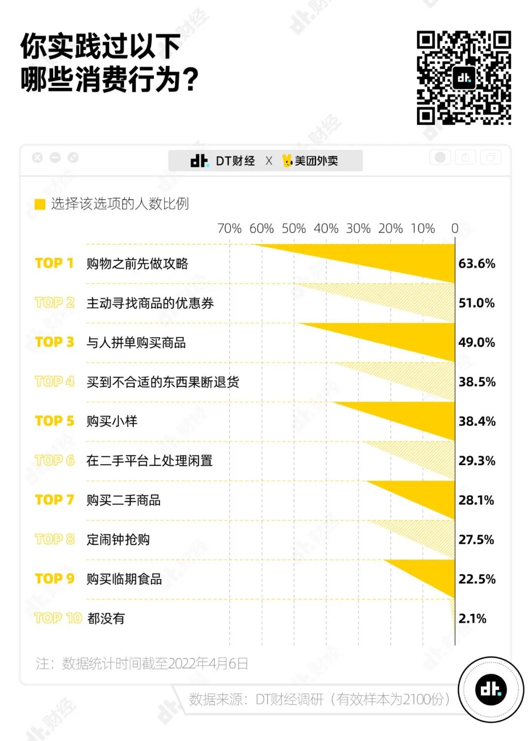 不抠钱但“抠物”，我们总结出一种消费新趋势