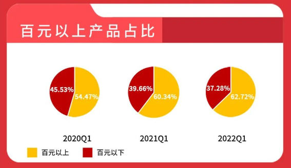 金徽酒2022年实现一季度爆红，有哪些亮点？