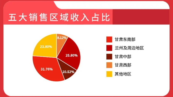 金徽酒2022年实现一季度爆红，有哪些亮点？