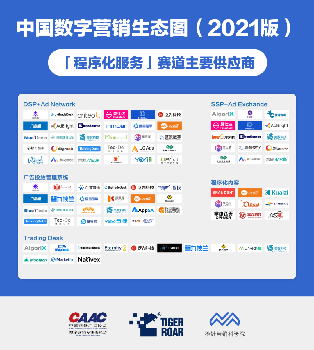 一文读懂中国程序化服务市场
