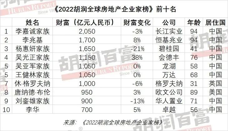 接手千亿家产,40岁娃哈哈千金被催婚,连“王思聪”都扯上了