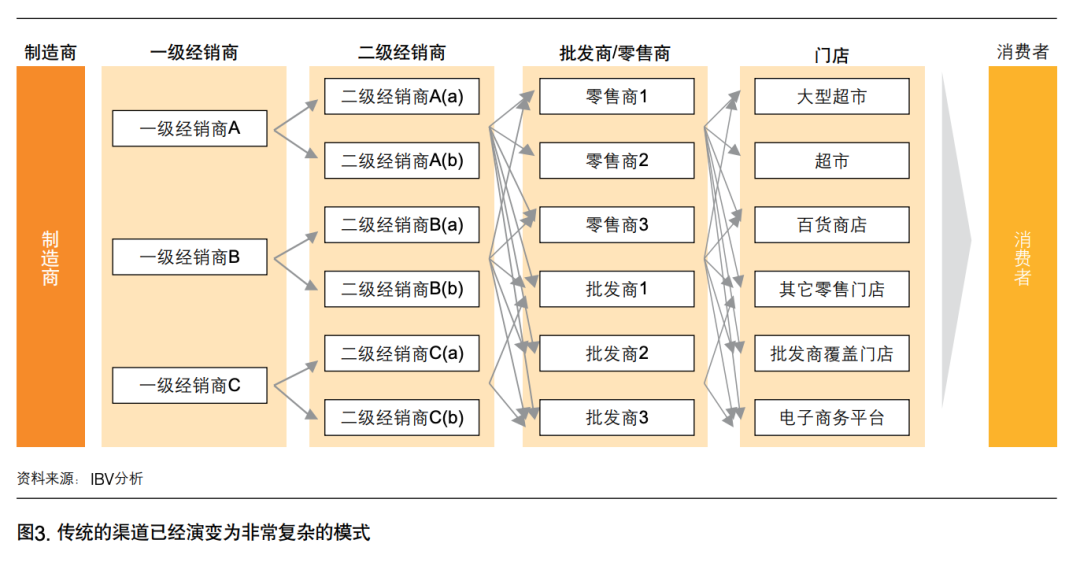 请别神化「私域」:六大陷阱,招招毙命