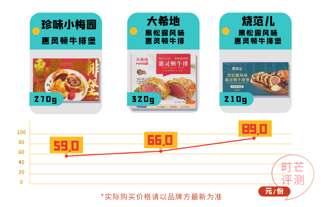 町芒尝鲜 | 高质量人类的居家装备,一定少不了惠灵顿牛排