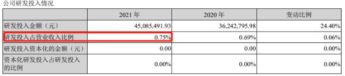 “无心”年轻人,瓜子大王靠什么闯关百亿?