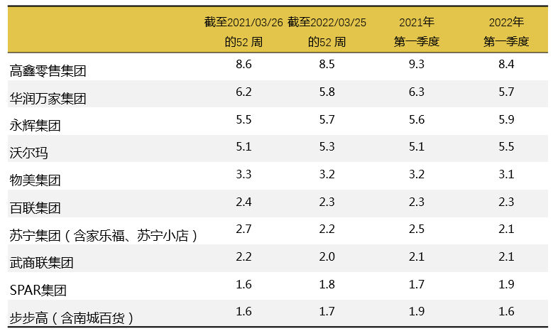 一季度快速消费品市场保持稳健增长,三月疫情冲击消费
