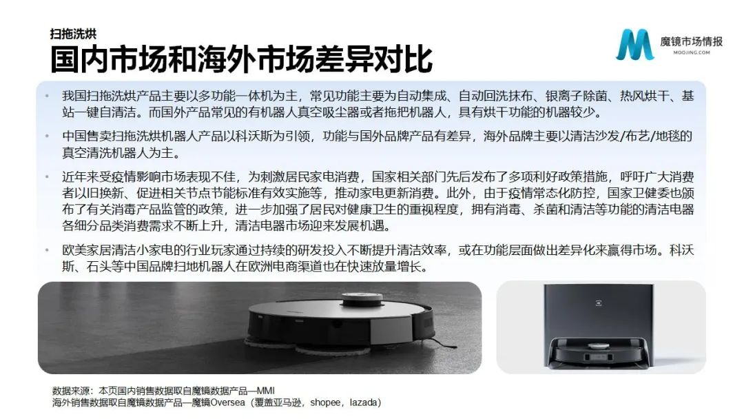 魔镜2022Q1消费新潜力白皮书!6大类目,17个细分赛道,洞察海内外消费市场未来趋势!
