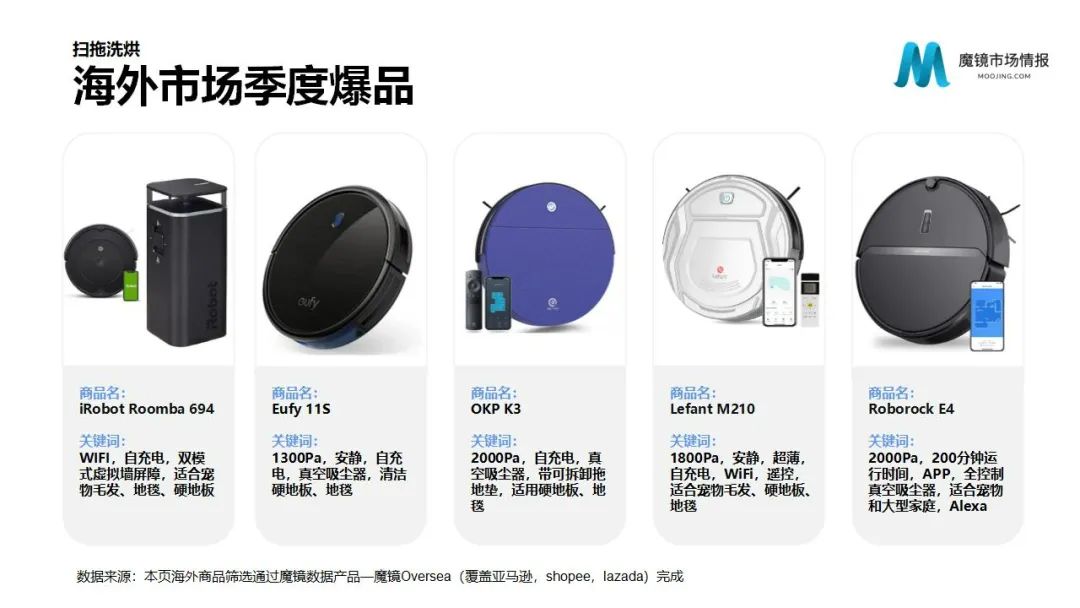 魔镜2022Q1消费新潜力白皮书!6大类目,17个细分赛道,洞察海内外消费市场未来趋势!