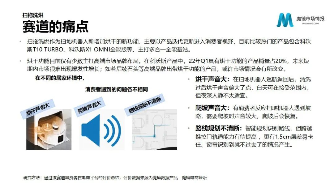 魔镜2022Q1消费新潜力白皮书!6大类目,17个细分赛道,洞察海内外消费市场未来趋势!