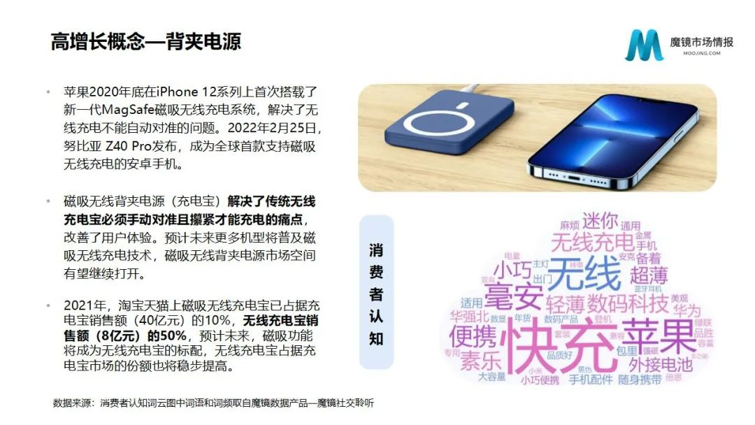 魔镜2022Q1消费新潜力白皮书!6大类目,17个细分赛道,洞察海内外消费市场未来趋势!