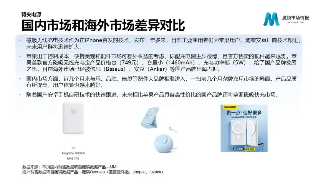 魔镜2022Q1消费新潜力白皮书!6大类目,17个细分赛道,洞察海内外消费市场未来趋势!
