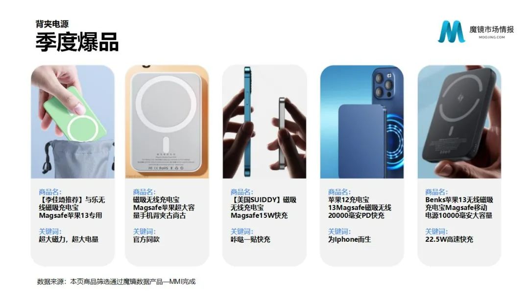 魔镜2022Q1消费新潜力白皮书!6大类目,17个细分赛道,洞察海内外消费市场未来趋势!