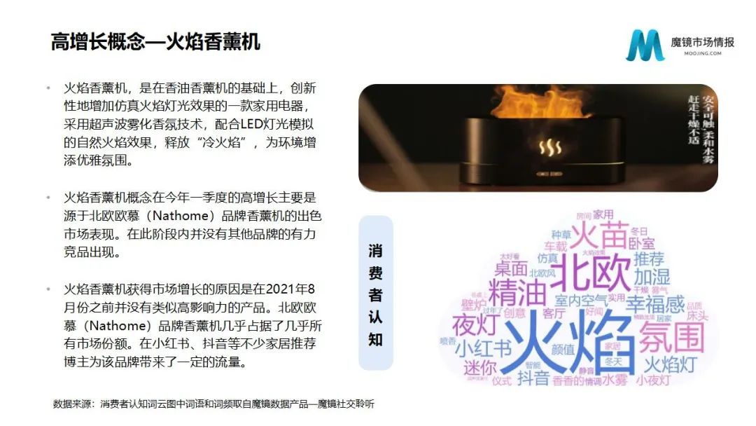 魔镜2022Q1消费新潜力白皮书!6大类目,17个细分赛道,洞察海内外消费市场未来趋势!