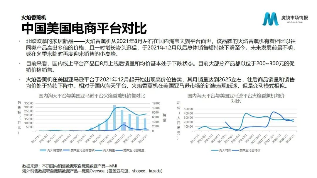 魔镜2022Q1消费新潜力白皮书!6大类目,17个细分赛道,洞察海内外消费市场未来趋势!
