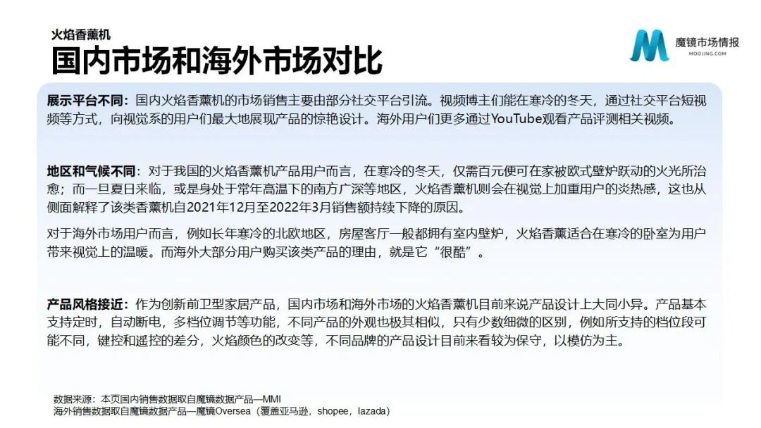 魔镜2022Q1消费新潜力白皮书!6大类目,17个细分赛道,洞察海内外消费市场未来趋势!