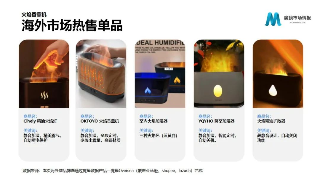 魔镜2022Q1消费新潜力白皮书!6大类目,17个细分赛道,洞察海内外消费市场未来趋势!