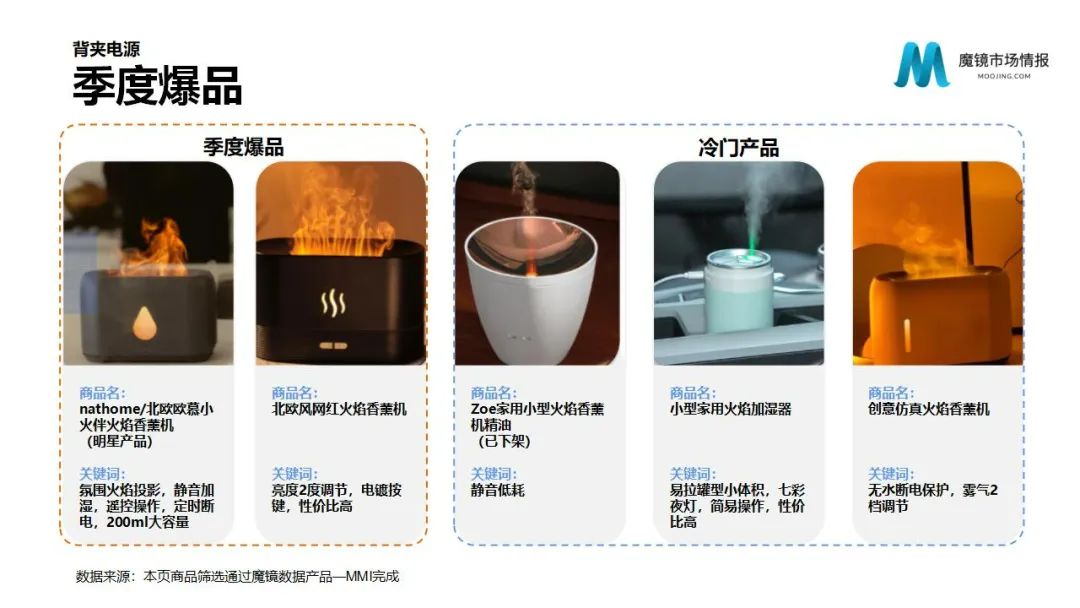 魔镜2022Q1消费新潜力白皮书!6大类目,17个细分赛道,洞察海内外消费市场未来趋势!