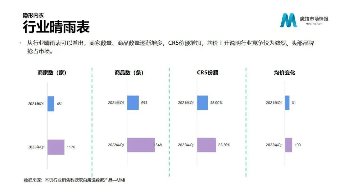 魔镜2022Q1消费新潜力白皮书!6大类目,17个细分赛道,洞察海内外消费市场未来趋势!