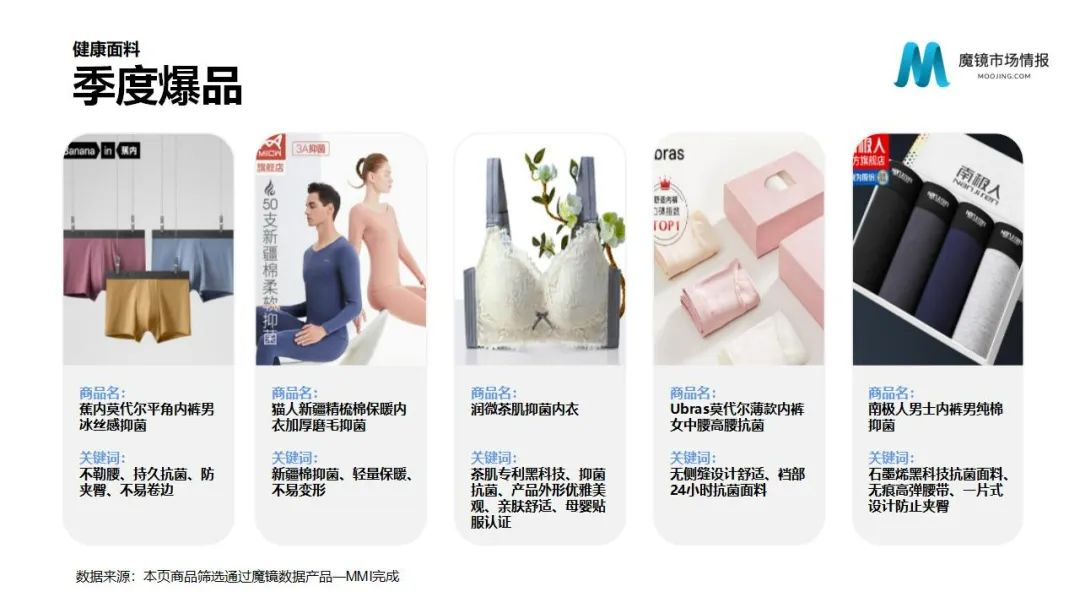 魔镜2022Q1消费新潜力白皮书!6大类目,17个细分赛道,洞察海内外消费市场未来趋势!