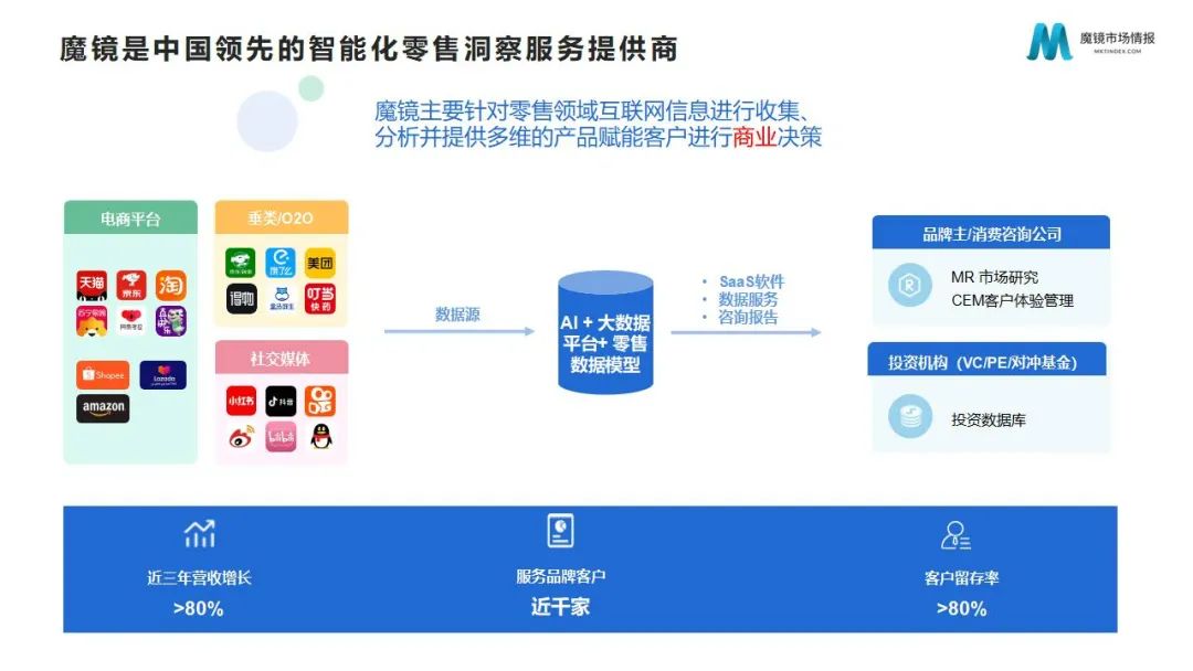 魔镜2022Q1消费新潜力白皮书！6大类目，17个细分赛道，洞察海内外消费市场未来趋势！