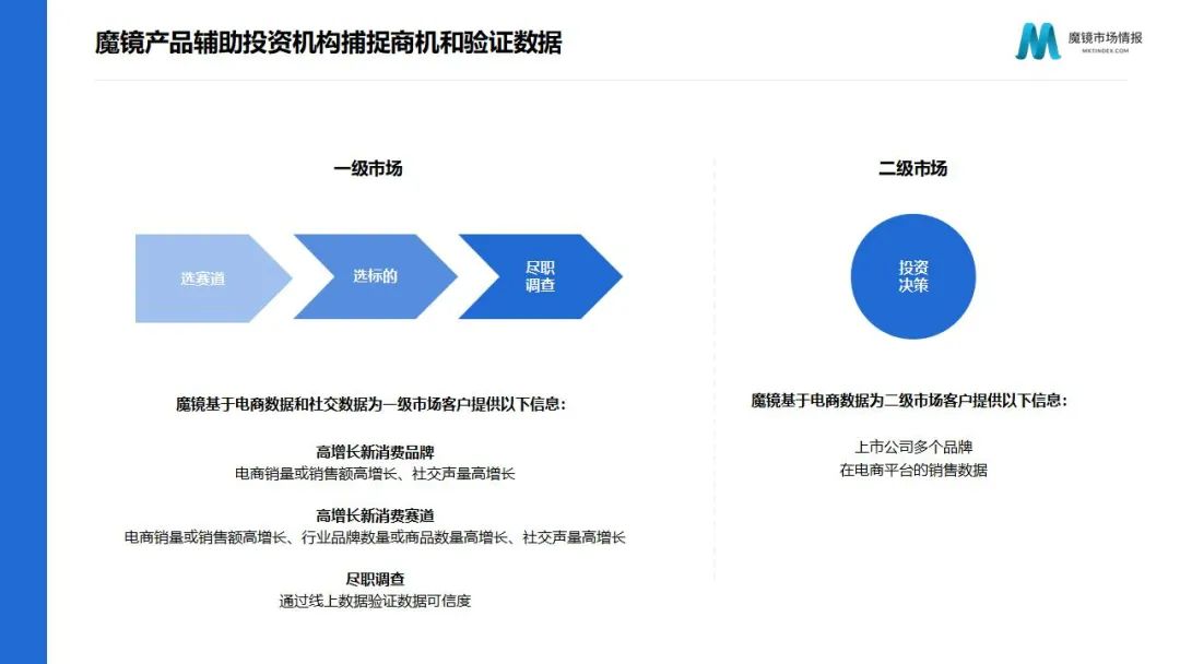 魔镜2022Q1消费新潜力白皮书！6大类目，17个细分赛道，洞察海内外消费市场未来趋势！