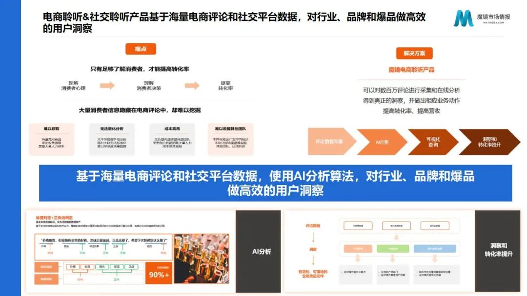 魔镜2022Q1消费新潜力白皮书！6大类目，17个细分赛道，洞察海内外消费市场未来趋势！