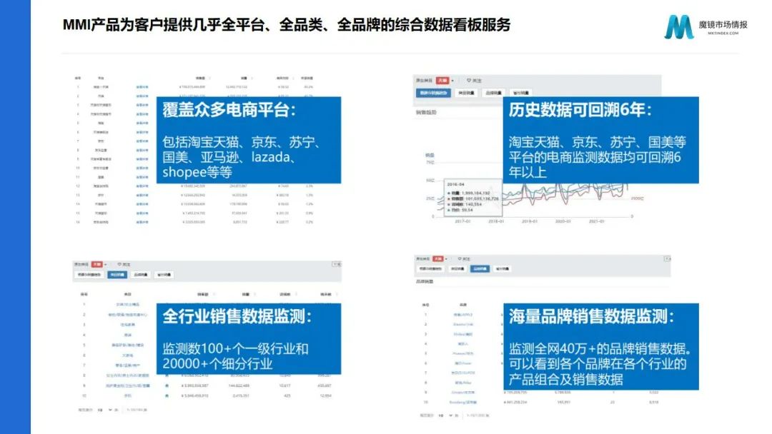 魔镜2022Q1消费新潜力白皮书！6大类目，17个细分赛道，洞察海内外消费市场未来趋势！