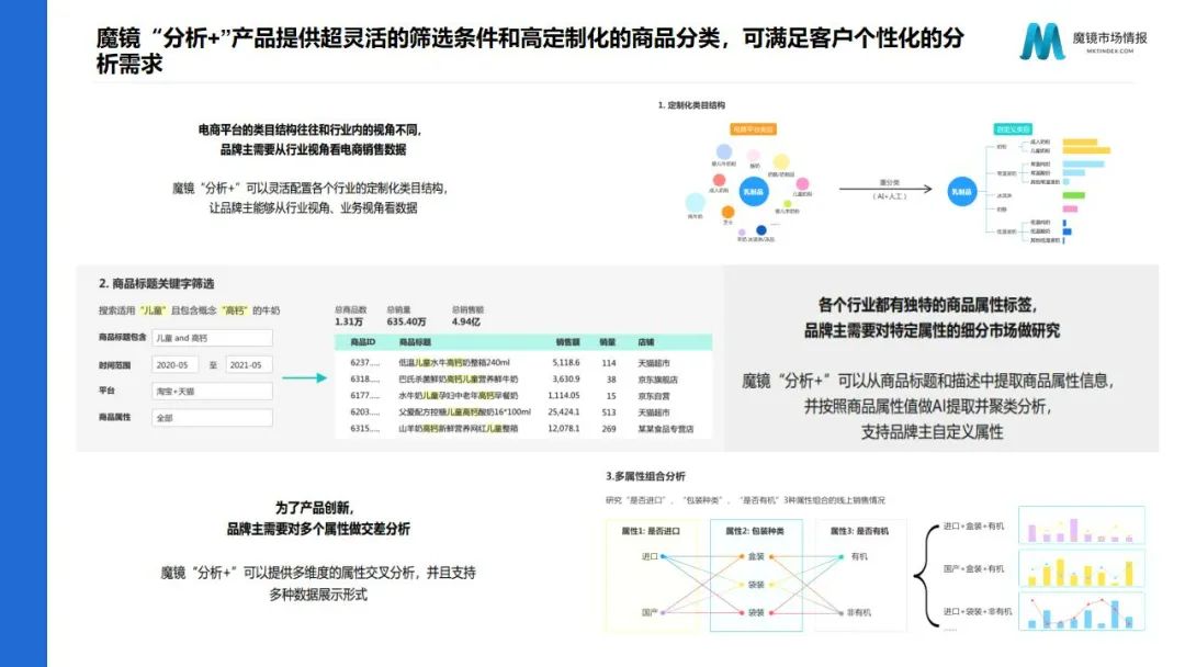 魔镜2022Q1消费新潜力白皮书！6大类目，17个细分赛道，洞察海内外消费市场未来趋势！