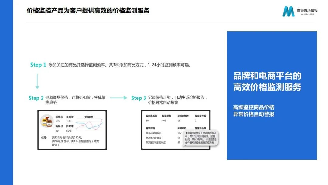 魔镜2022Q1消费新潜力白皮书！6大类目，17个细分赛道，洞察海内外消费市场未来趋势！