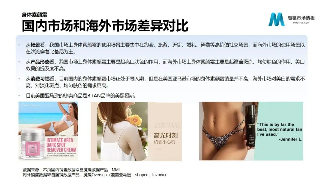 魔镜2022Q1消费新潜力白皮书!6大类目,17个细分赛道,洞察海内外消费市场未来趋势!