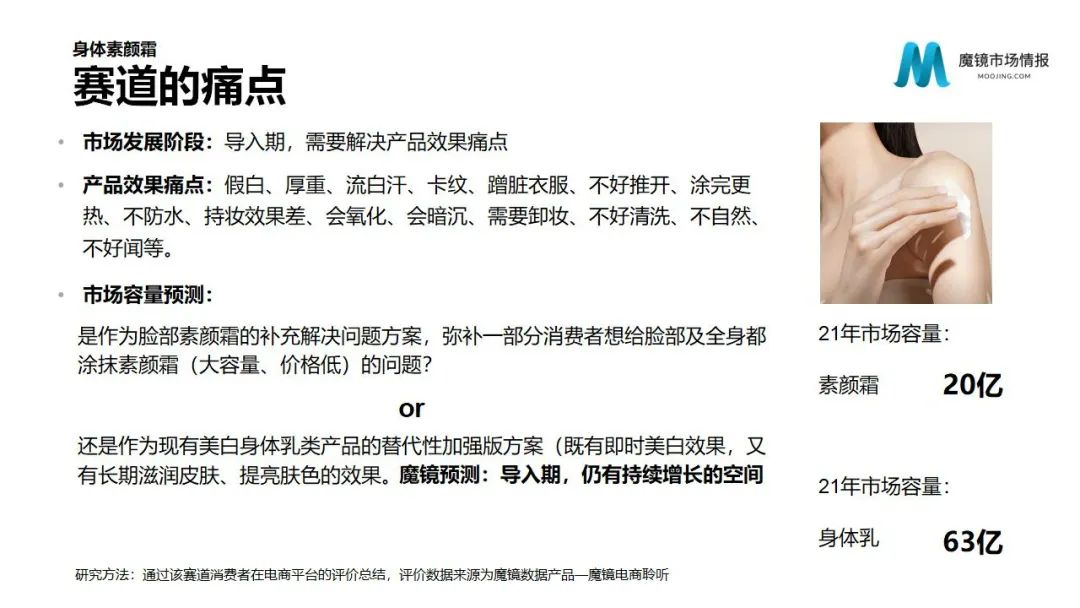 魔镜2022Q1消费新潜力白皮书!6大类目,17个细分赛道,洞察海内外消费市场未来趋势!