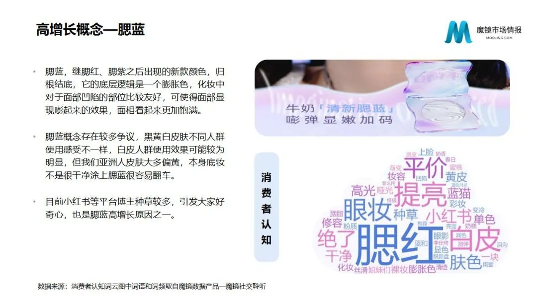 魔镜2022Q1消费新潜力白皮书!6大类目,17个细分赛道,洞察海内外消费市场未来趋势!