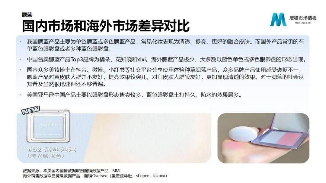 魔镜2022Q1消费新潜力白皮书!6大类目,17个细分赛道,洞察海内外消费市场未来趋势!
