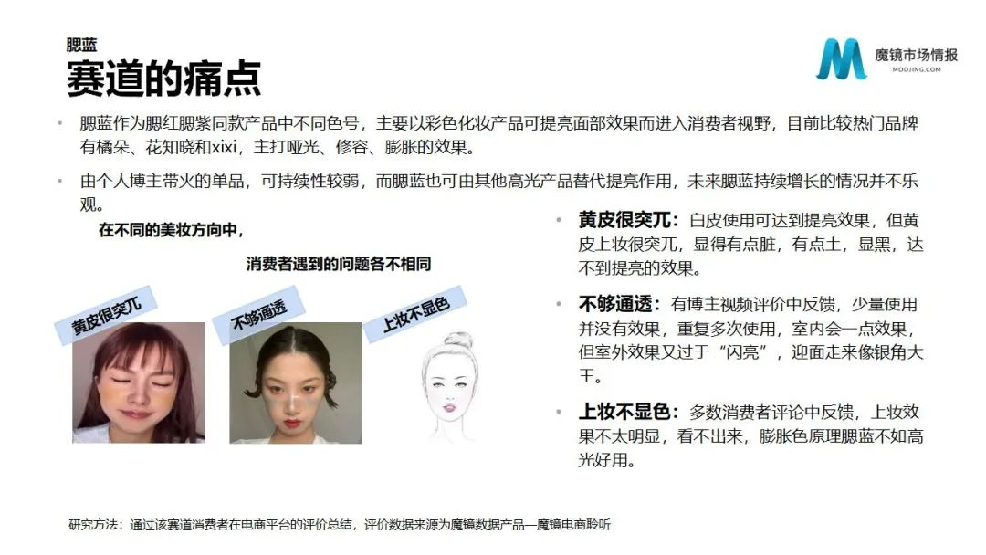魔镜2022Q1消费新潜力白皮书!6大类目,17个细分赛道,洞察海内外消费市场未来趋势!
