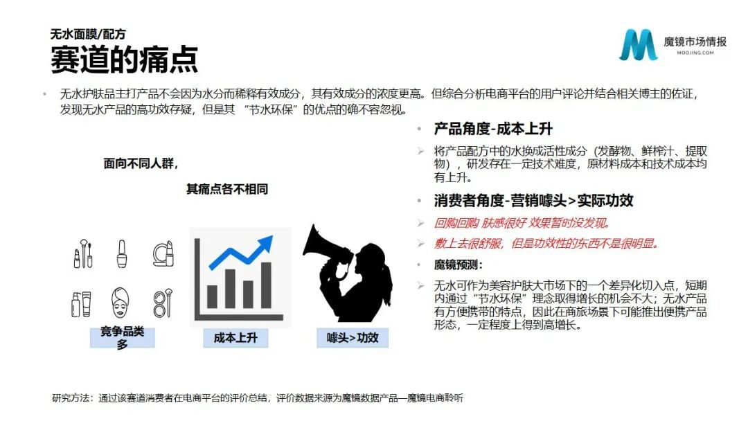 魔镜2022Q1消费新潜力白皮书!6大类目,17个细分赛道,洞察海内外消费市场未来趋势!