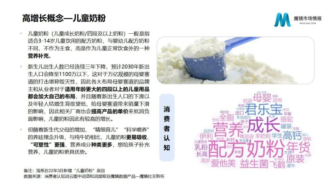 魔镜2022Q1消费新潜力白皮书!6大类目,17个细分赛道,洞察海内外消费市场未来趋势!