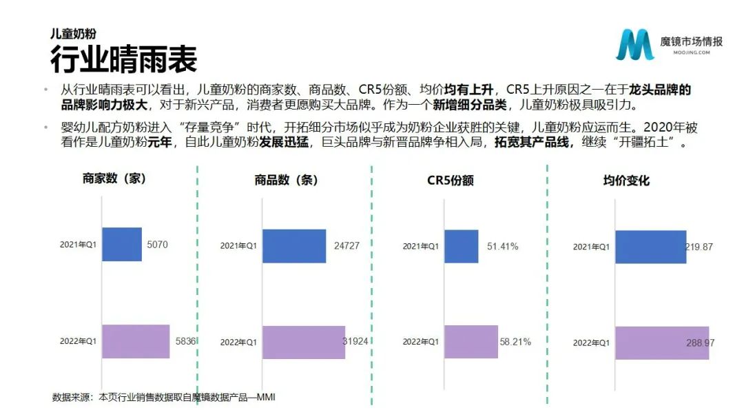 魔镜2022Q1消费新潜力白皮书!6大类目,17个细分赛道,洞察海内外消费市场未来趋势!