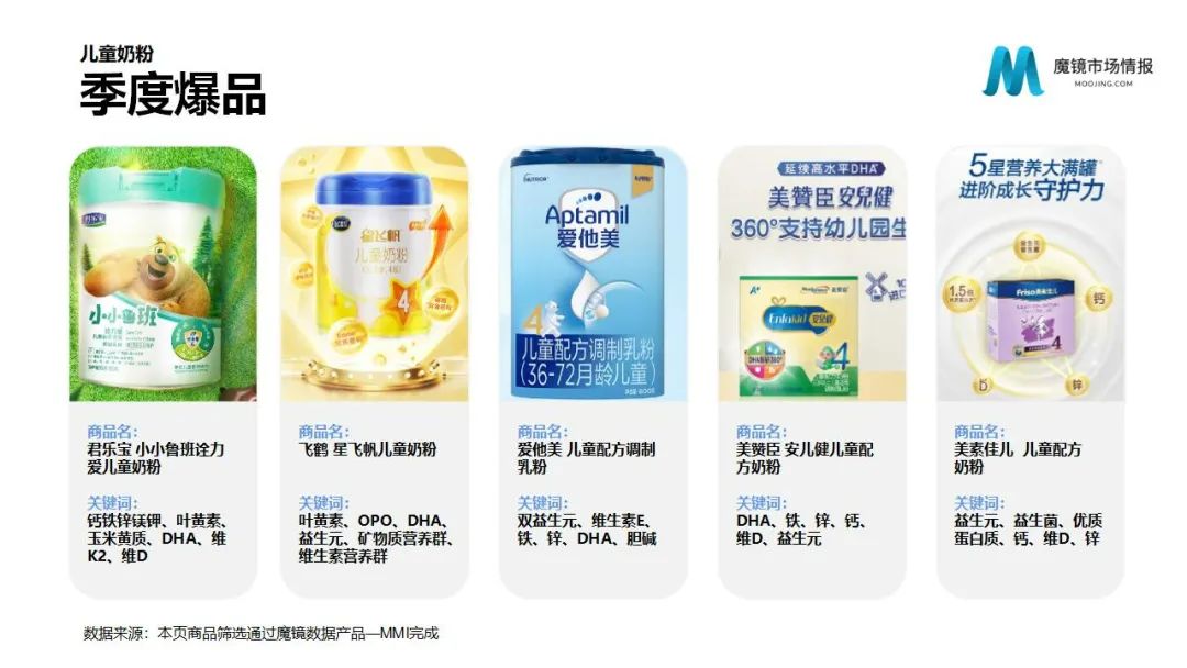 魔镜2022Q1消费新潜力白皮书!6大类目,17个细分赛道,洞察海内外消费市场未来趋势!
